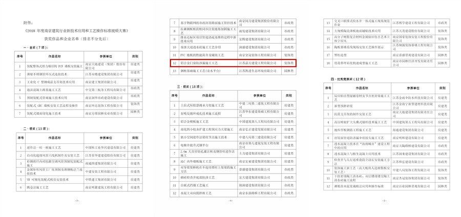 關于表彰《2018年度南京建筑行業新技術應用和工藝操作標準視頻大賽》獲獎作品和企業的決定-寧建建監字[2018]511號_201812031316141_03_副本.jpg